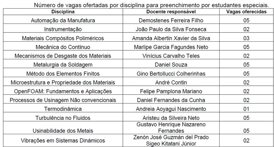 Disciplinas PPGMEC 2026-2