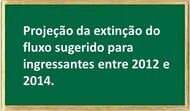 Devido a mundan&ccedil;a no Projeto Pedag&oacute;gico em 2015, que alterou o fluxo m&iacute;nimo das disciplinas para 9 (nove) semestres, foi projetado a previs&atilde;o de ofertas das disciplinas...