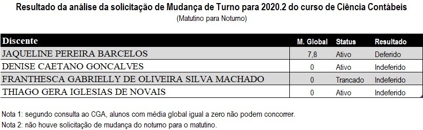 mudança de turno2