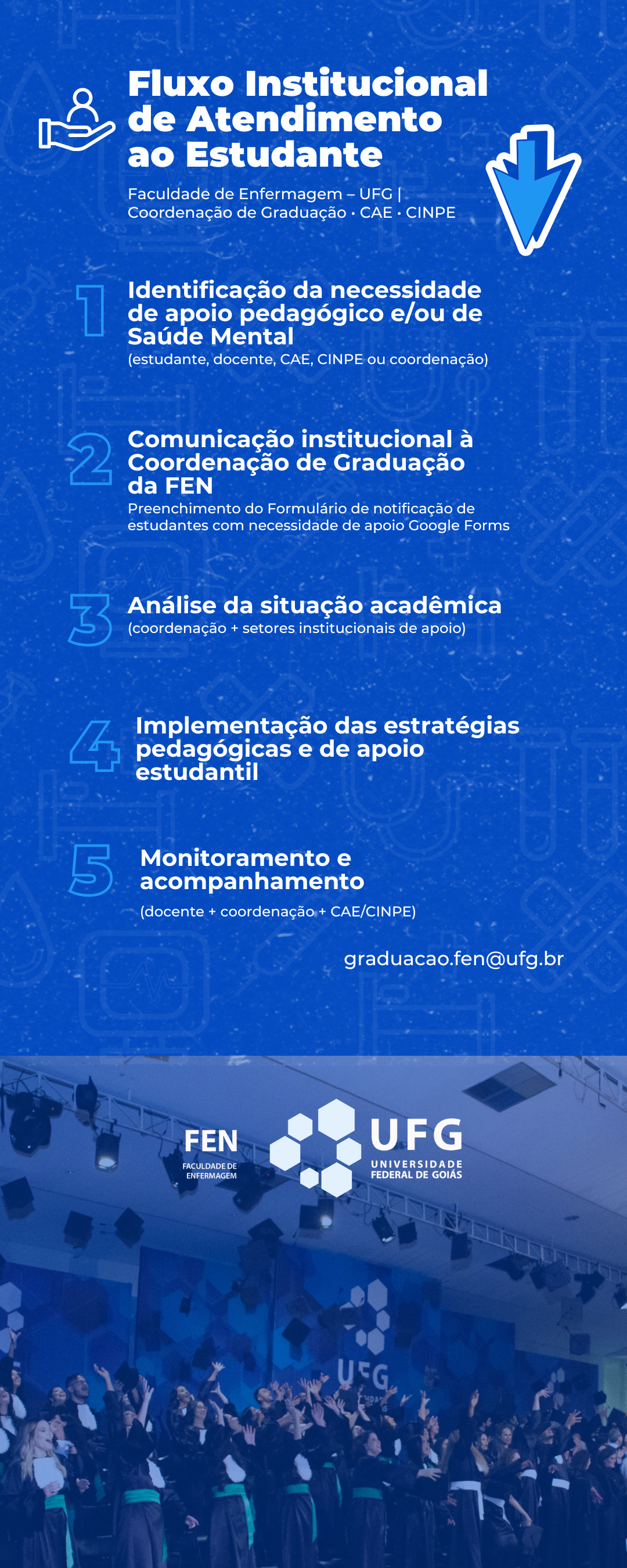 Fluxo Institucional de Atendimento ao Estudante