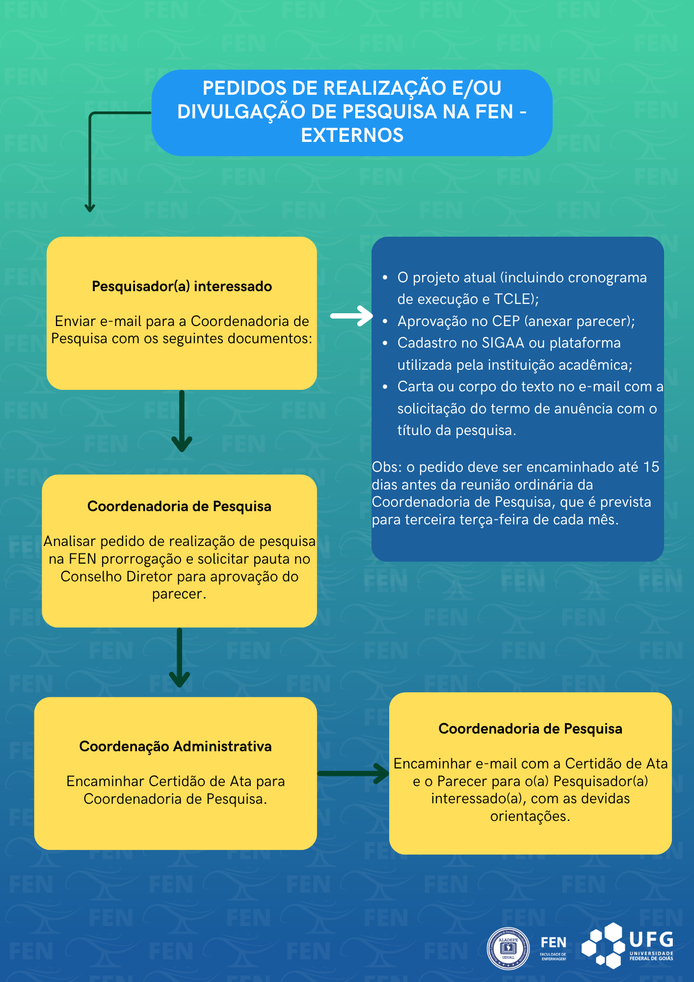 PEDIDOS DE REALIZAÇÃO E/OU DIVULGAÇÃO DE PESQUISA NA FEN - EXTERNOS