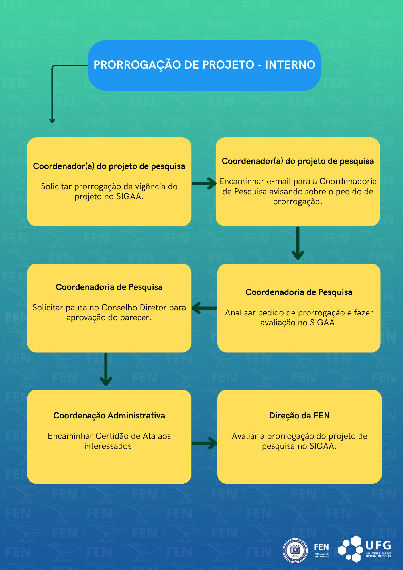 PRORROGAÇÃO DE PROJETO - INTERNO