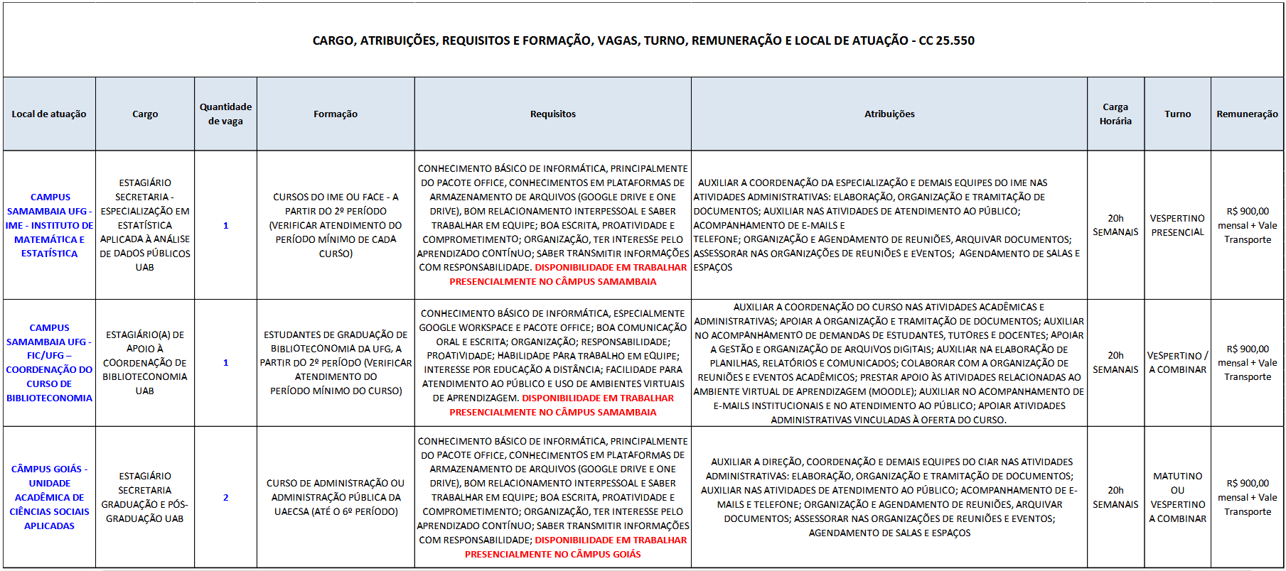 Imagem mostra requisitos de formação para inscrição em processo seletivo 