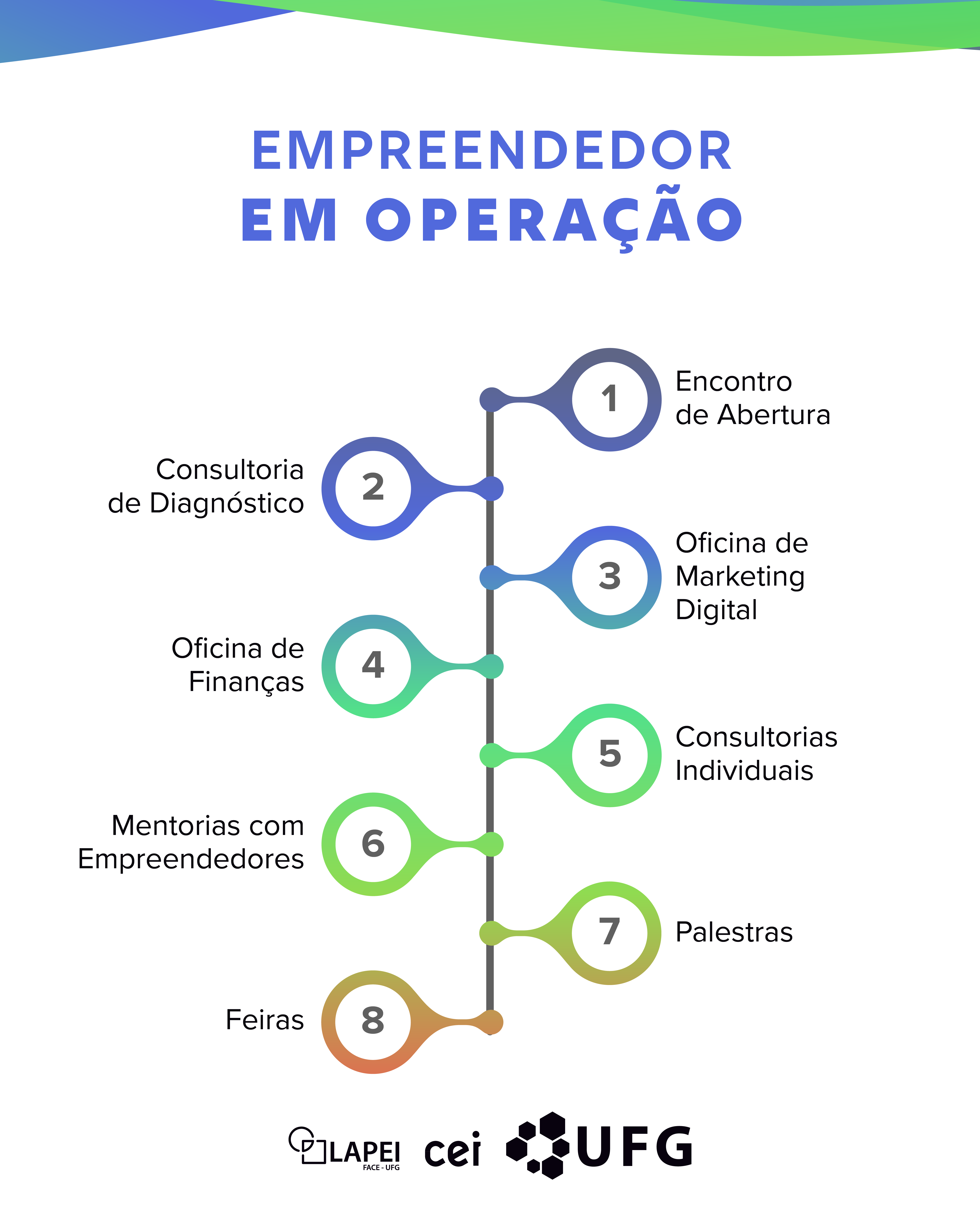 Trilhas em Operação 2025