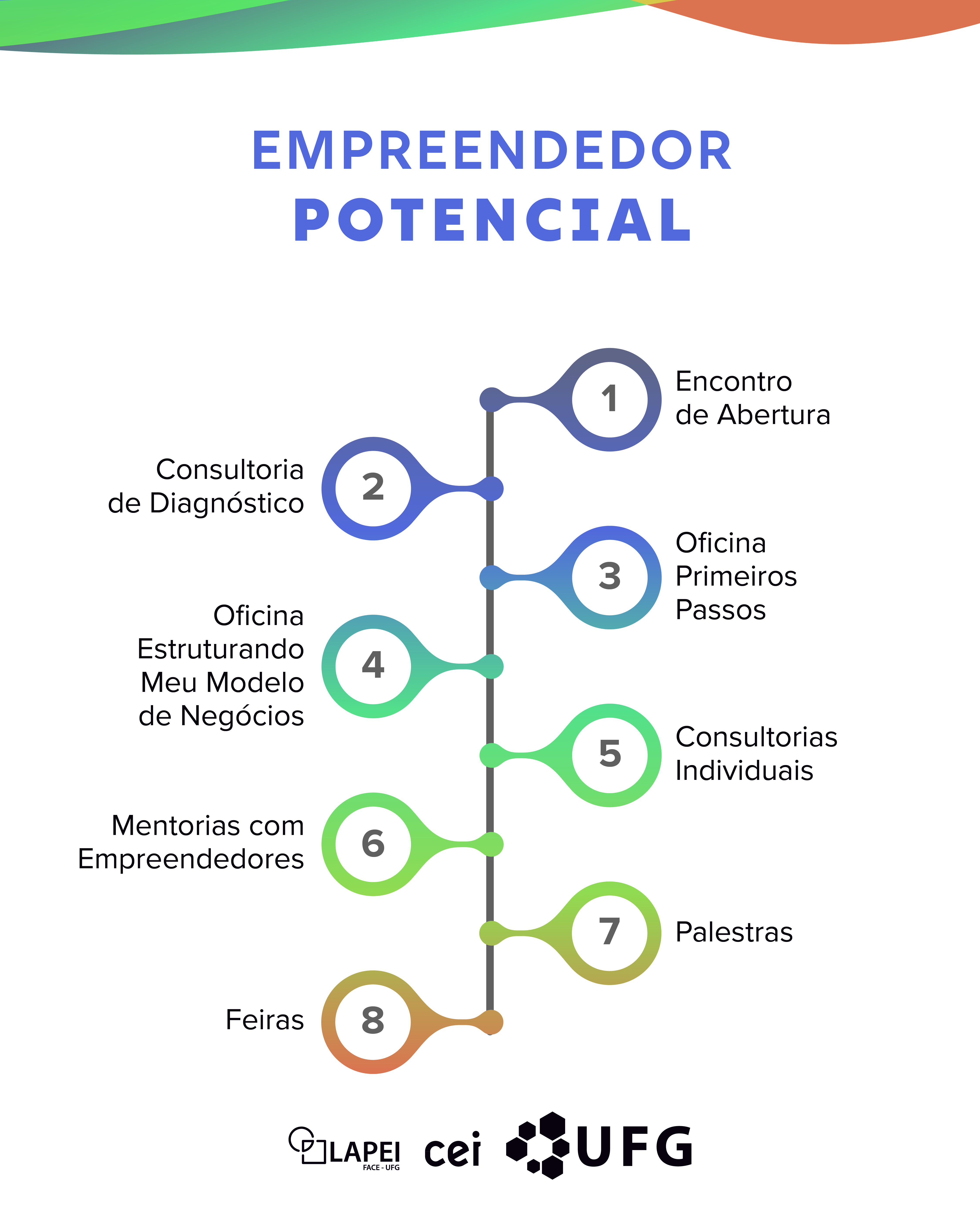 Trilhas Potencial 2025