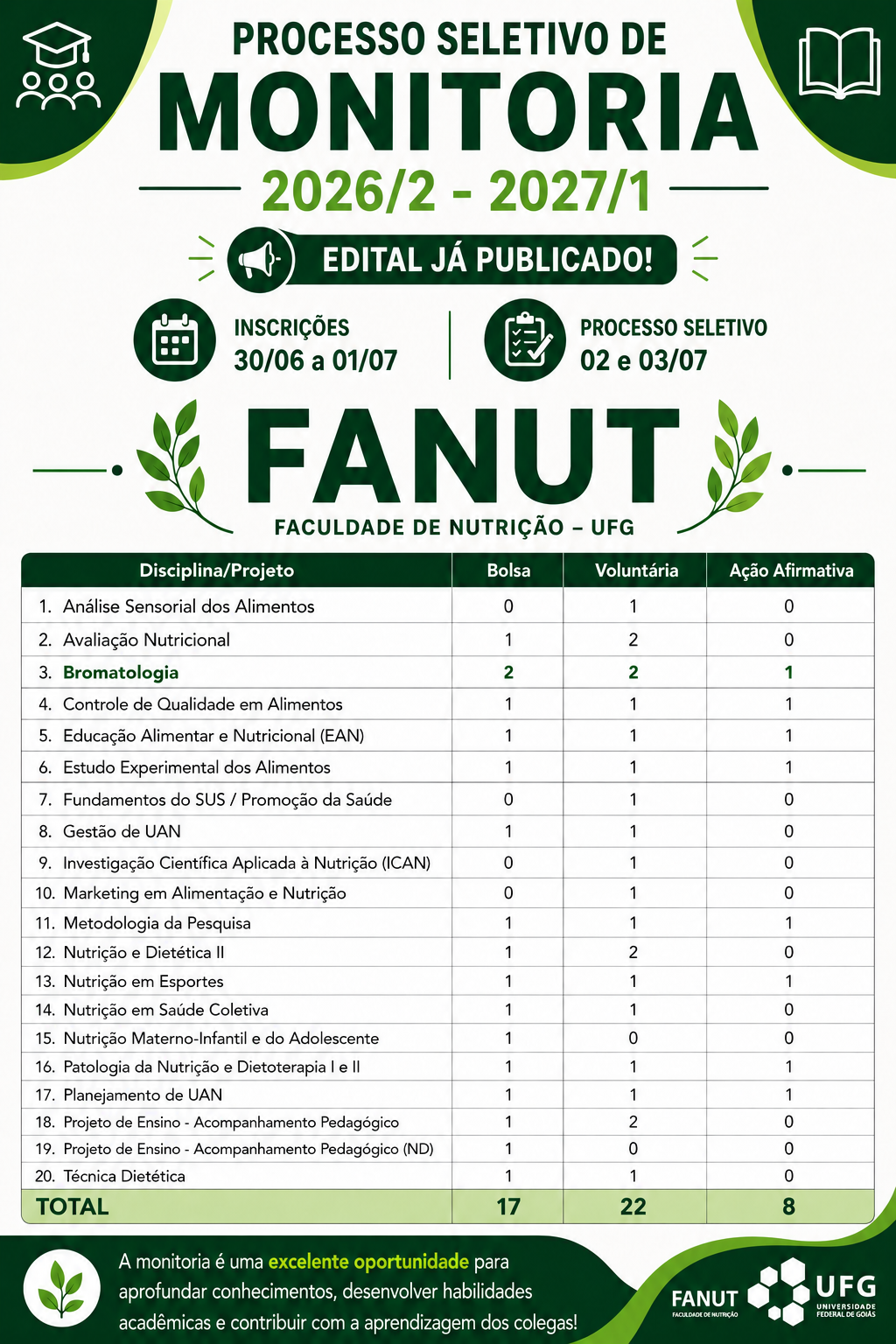 monitoria-fanut-ufg-2026-2
