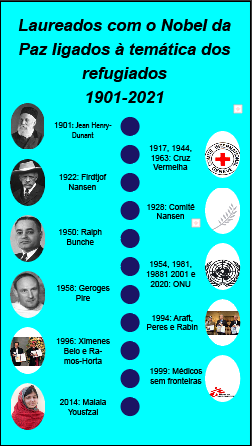 Infográfico
