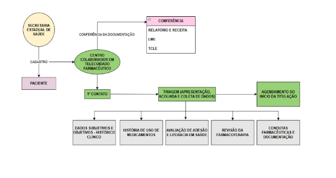 Figura 2