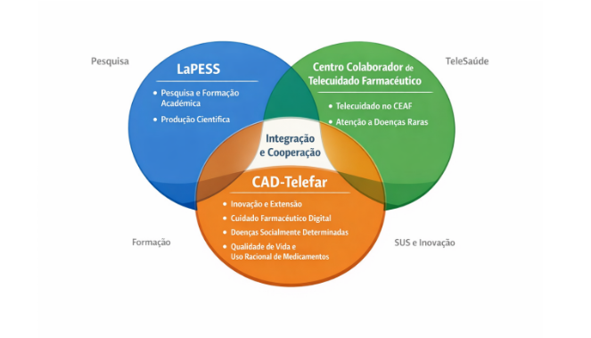INFRA CAD