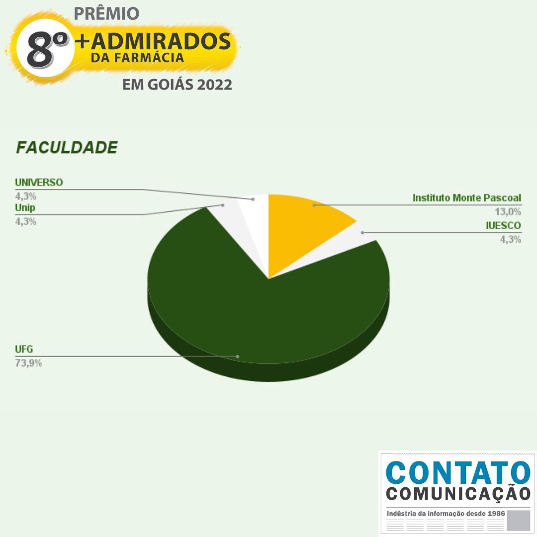 Prêmio + admirados