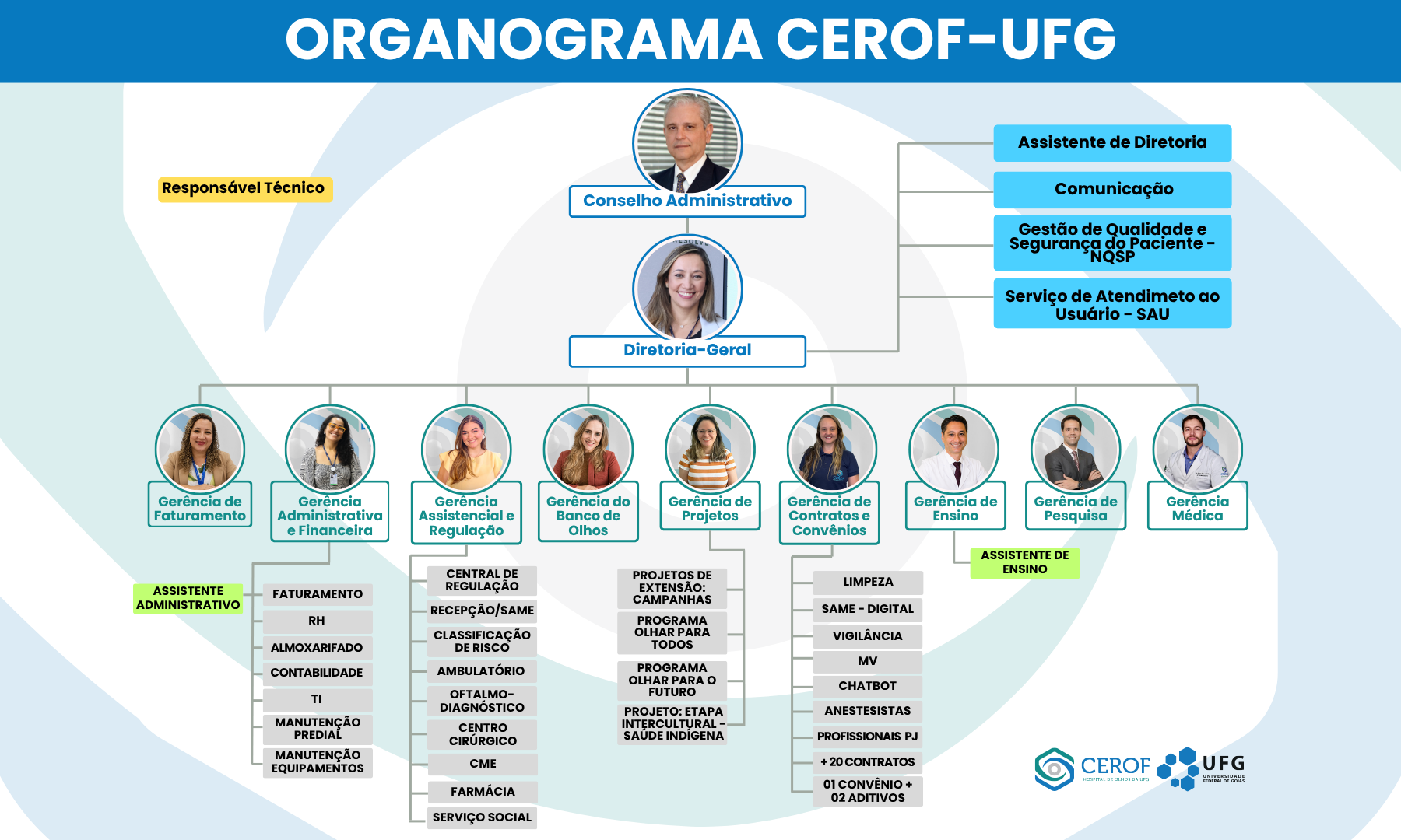 organograma - cerof ufg atualizado