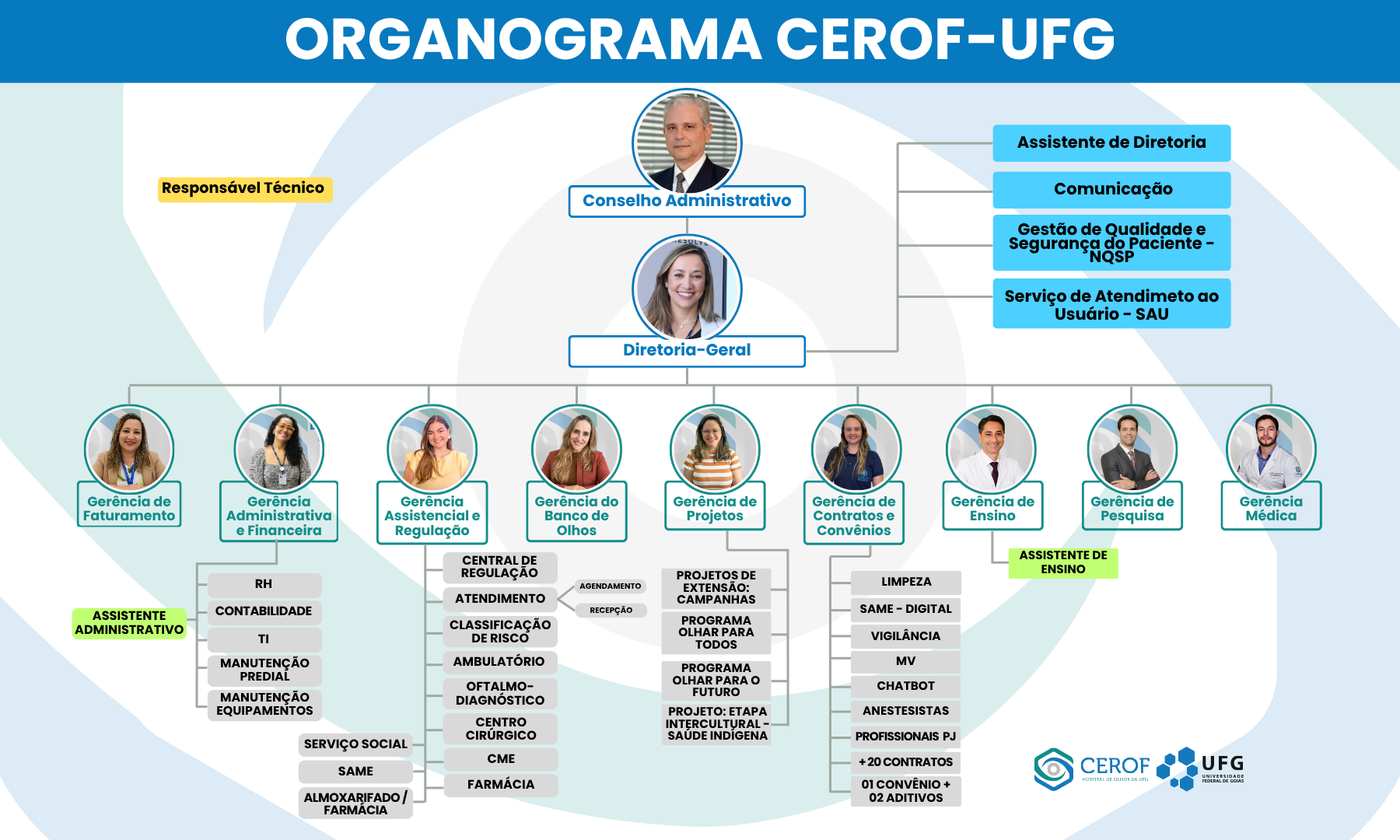 organograma - cerof ufg