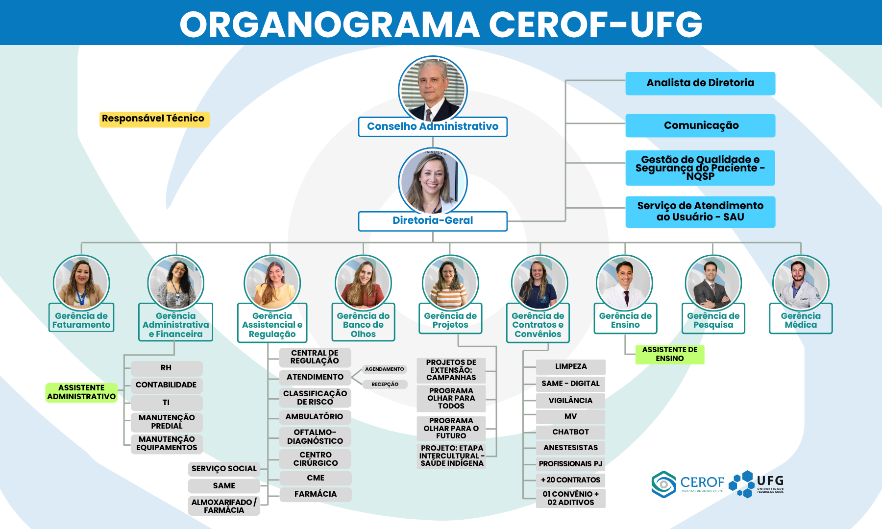 Organograma ATUALIZADO - OUTUBRO
