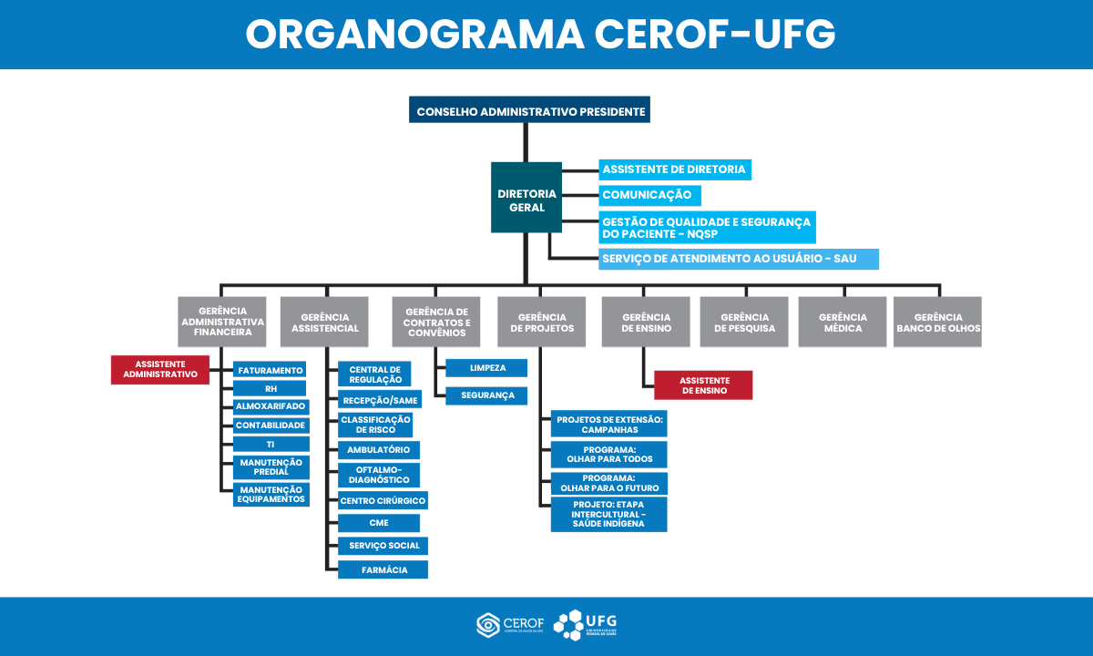 rganograma - cerof ufg