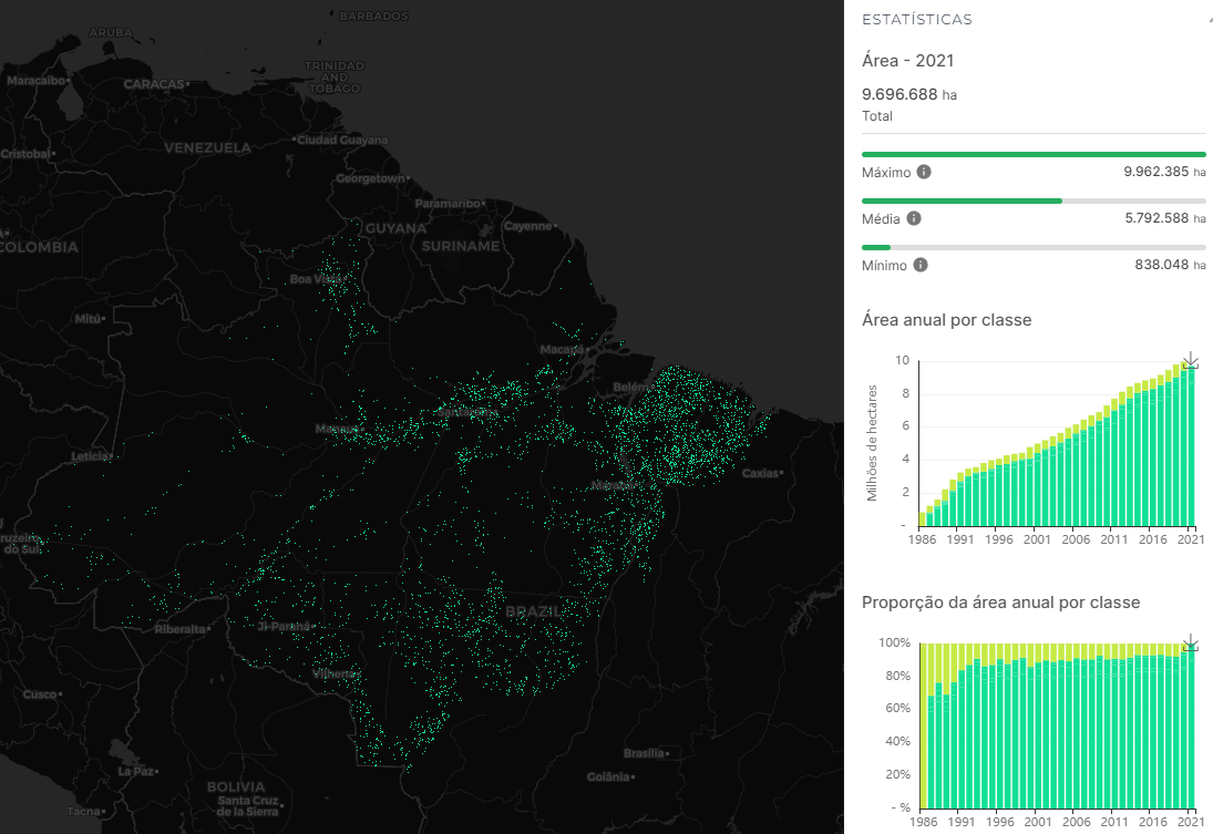 Vegetação secundária Amazônia 2021