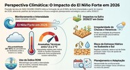 Elnino