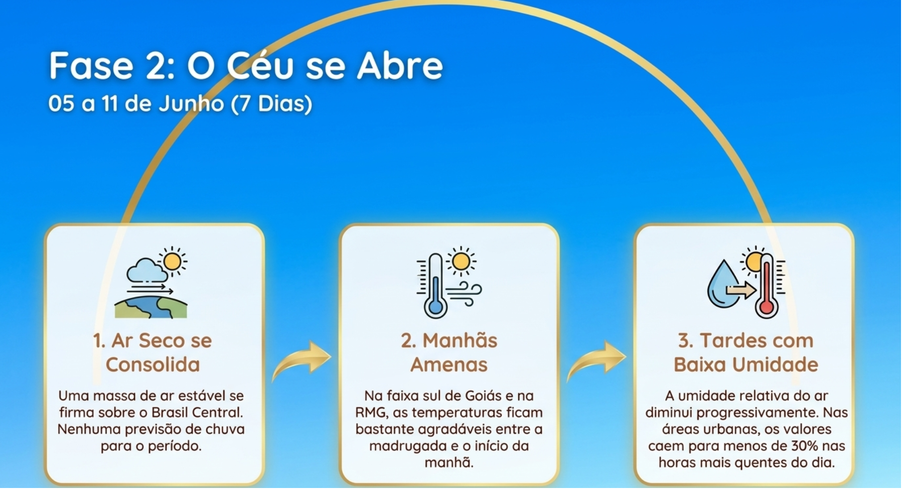 Fase 2
