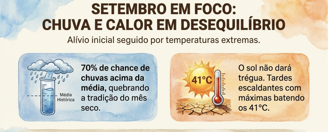 setembro