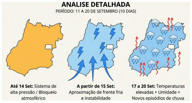 Subsazonal 11 a 20 set