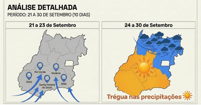 Subsazonal 21 a 30 set
