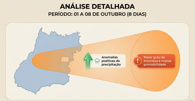 Subsazonal 1 a 8 out