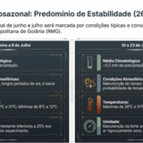 Subsazonal
