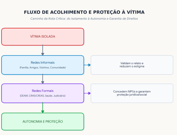 FLUXO DE ACOLHIMENTO