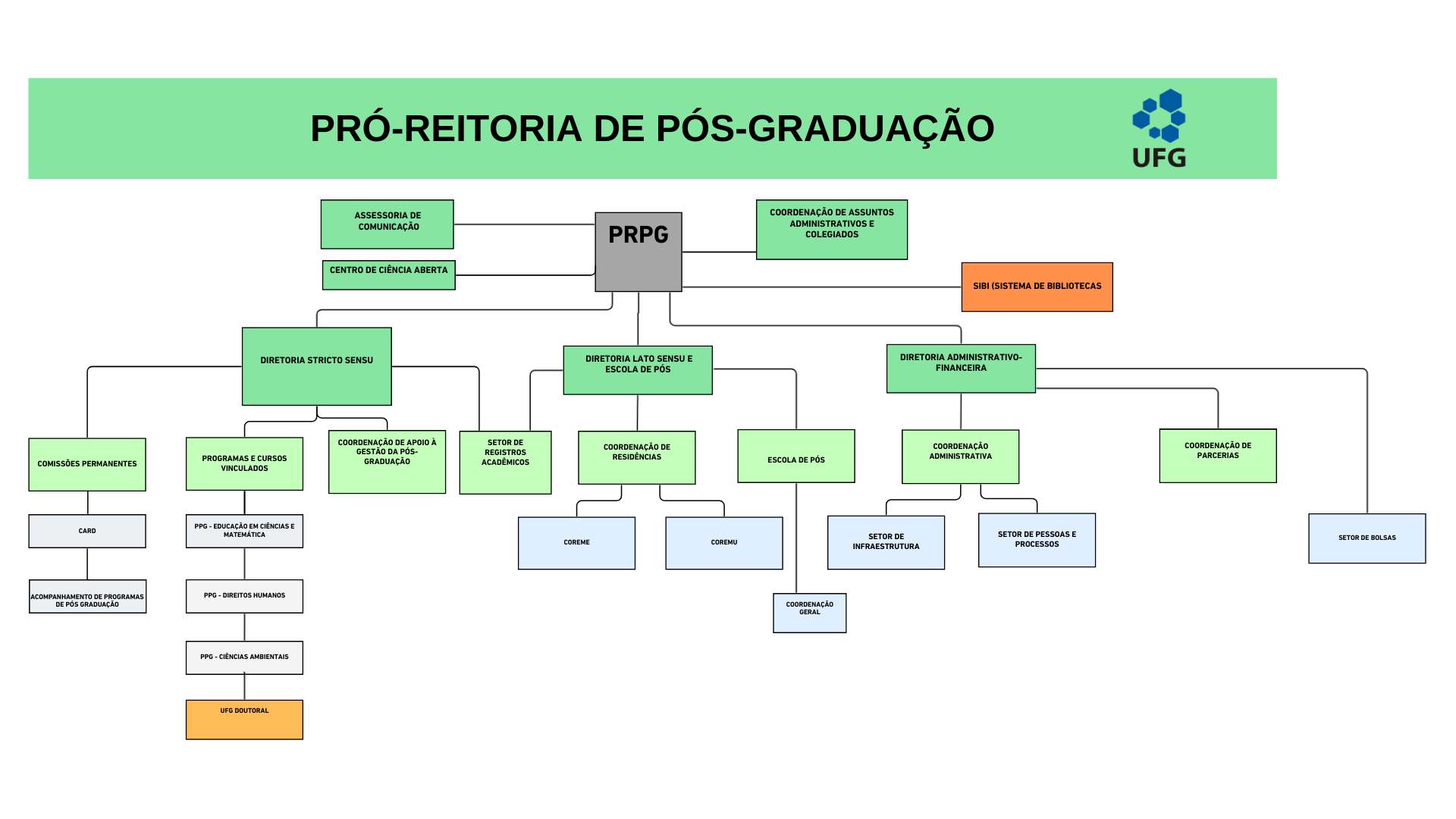 novo organograma
