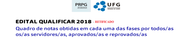 Quadro de Notas - Edital qualificar - retificado