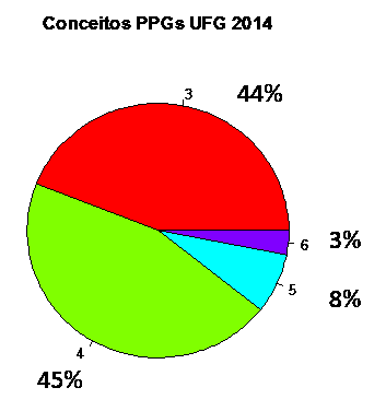 conceito dos PPGs