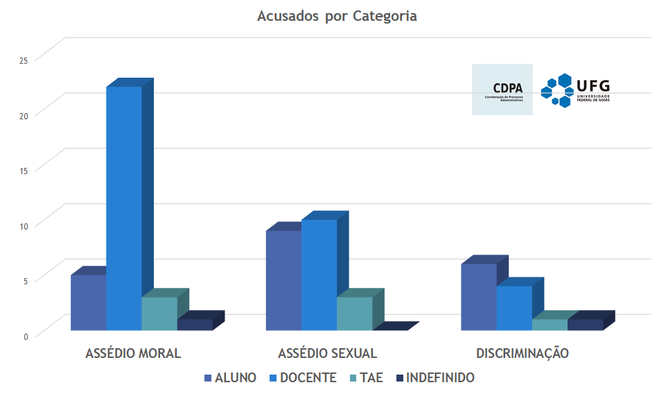 Acusados por Categoria - 04/06/2018