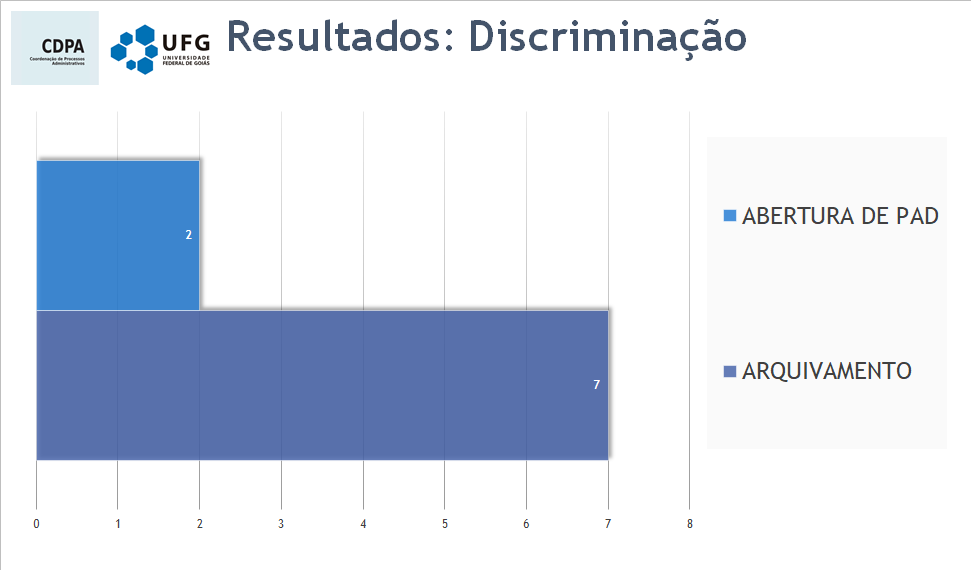 Resultados Discriminação - 04/06/2018