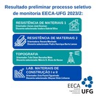 Monitoria 2023-2