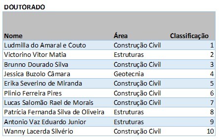 Lista de Prioridade de Bolsas 2026-2 - Doutorado