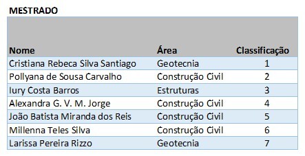 Lista de Prioridade de Bolsas 2026-2 - Mestrado