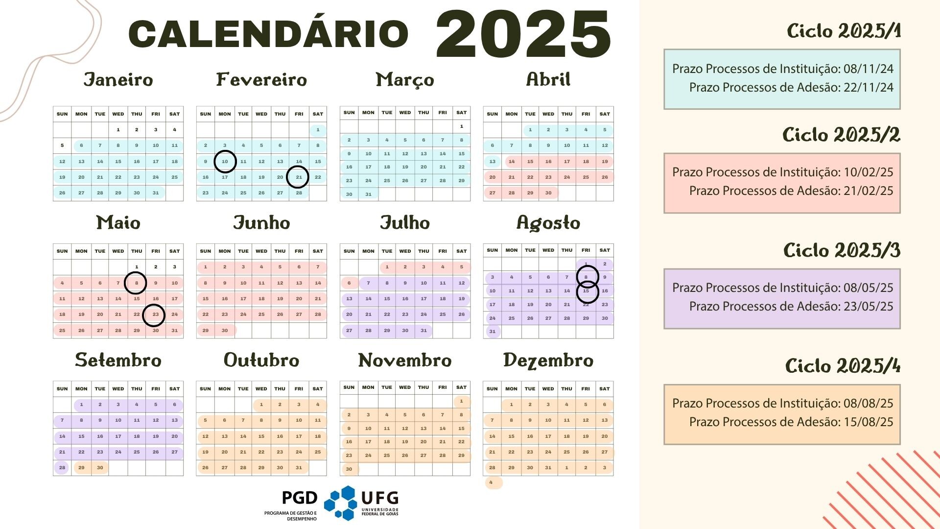 Calendário Ciclos PGD 2025