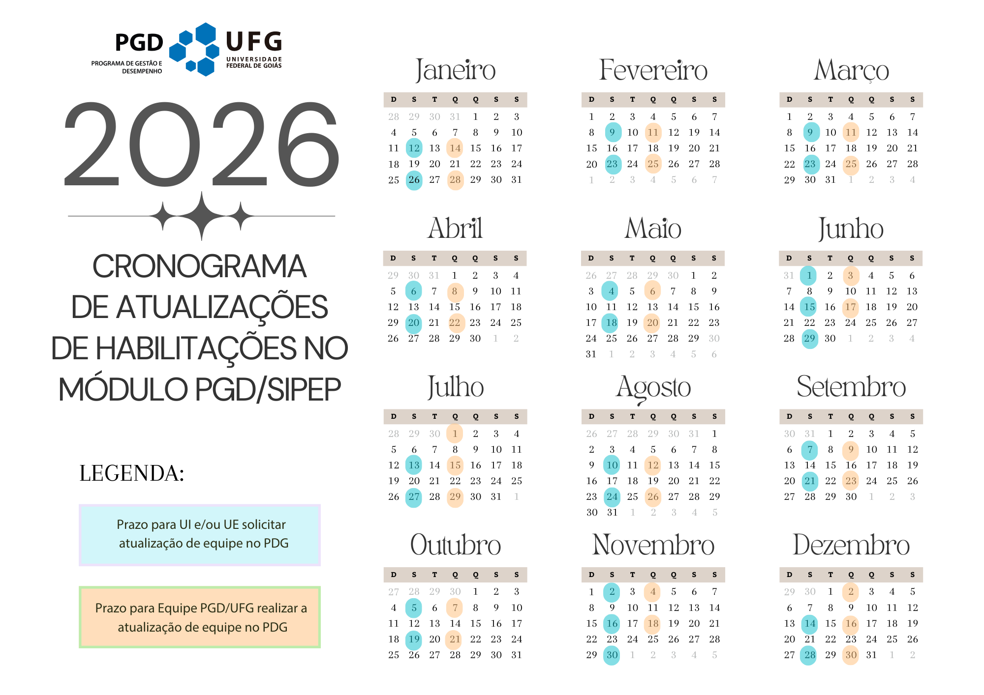 Cronograma de Atualizações de Habilitações no Módulo PGD/SIPEP