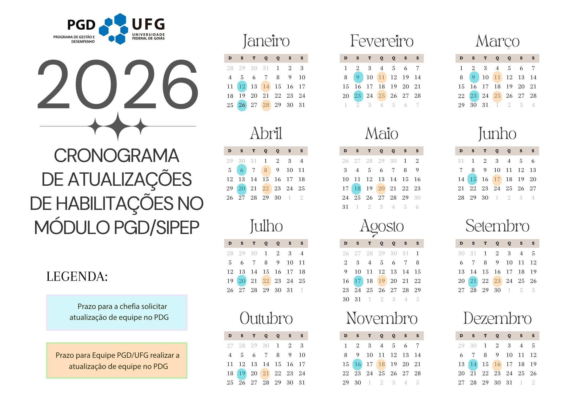Cronograma habilitação de equipes