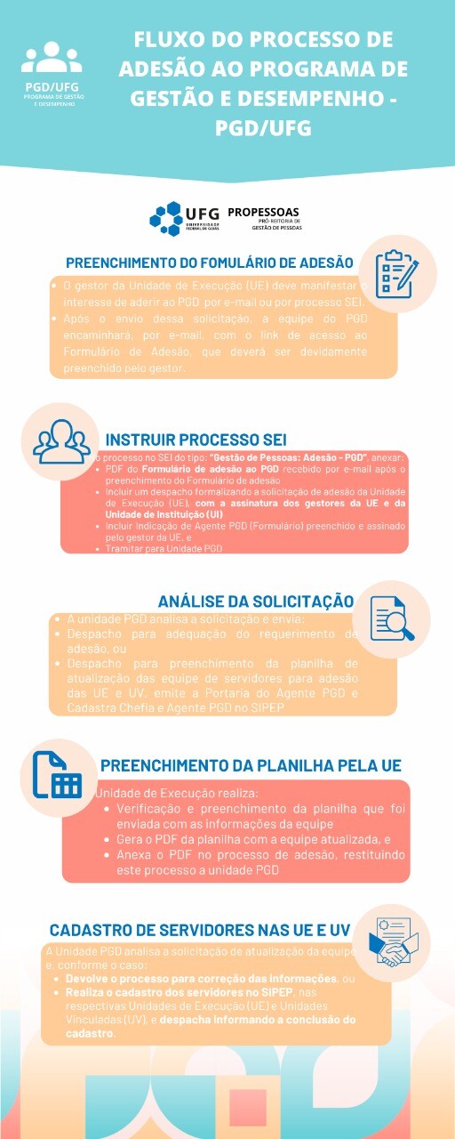 Fluxo de adesão ao PGD/UFG atualizado jul25