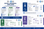 CNPq, junto com o FNDCT, faz chamada pública para projetos de pesquisa que visem o desenvolvimento e a inovação do país, com prazo de submissão até 3 de agosto de 2026