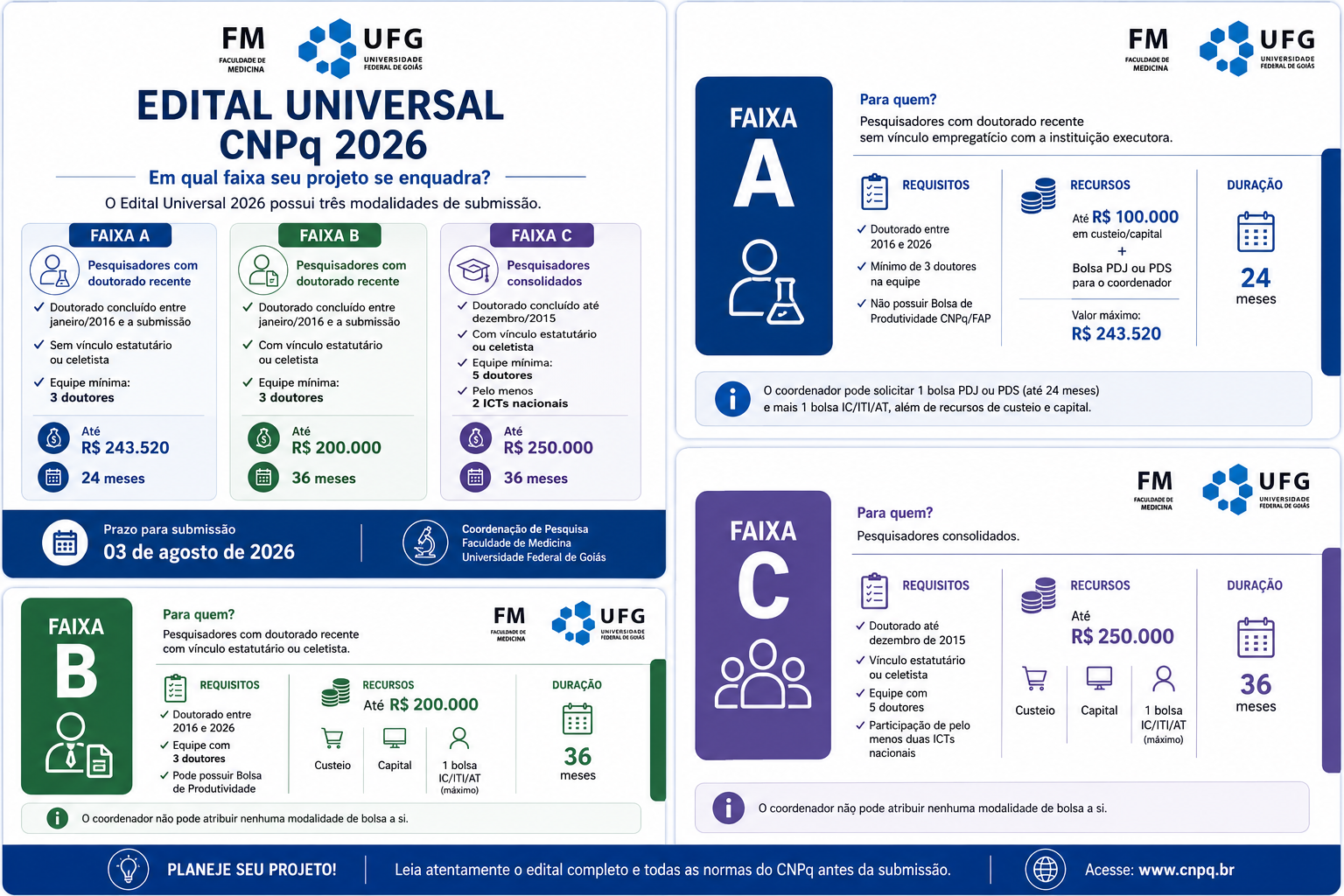 CNPq, junto com o FNDCT, faz chamada pública para projetos de pesquisa que visem o desenvolvimento e a inovação do país, com prazo de submissão até 3 de agosto de 2026