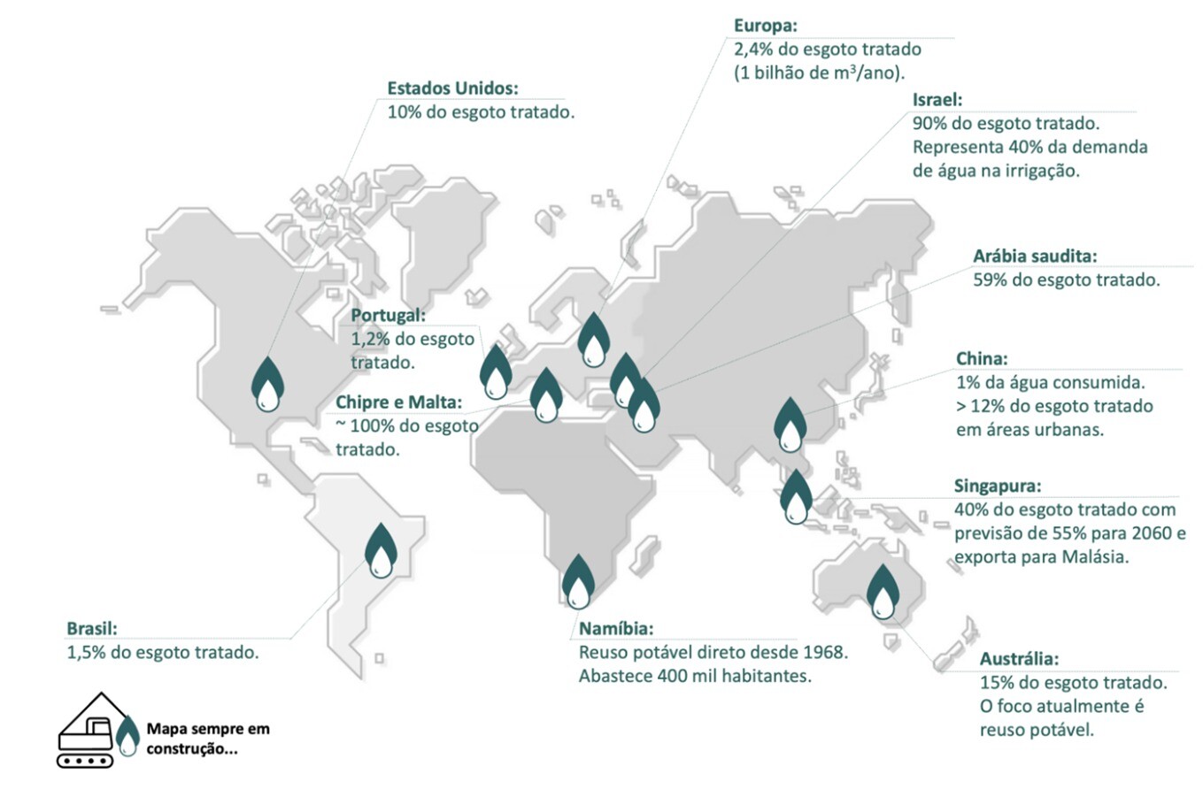 O Brasil reutiliza apenas 1,5% de seu esgoto, muito abaixo de líderes como Israel (90%) ou Singapura (40%). (Fonte: Instituto Reúso de Água, 2023).