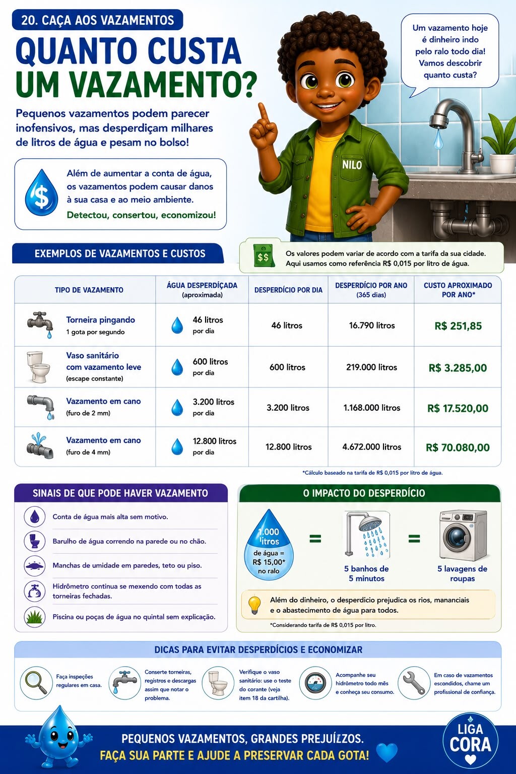 cartilha 4.1