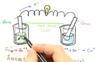 eletroquímica