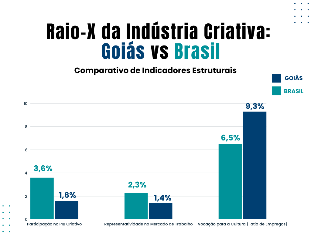 gráfico