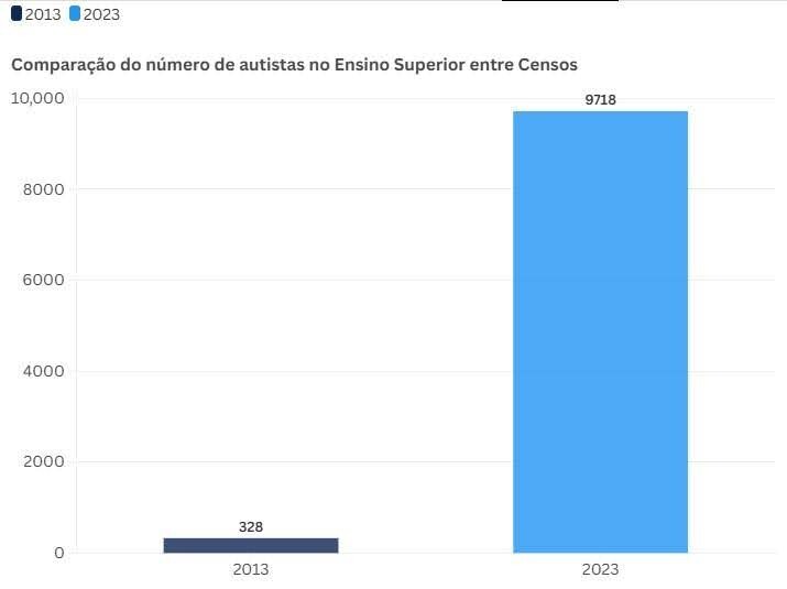 imagem de gráfico de barra
