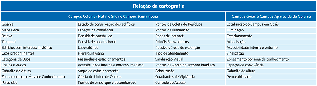 Relação Cartografia