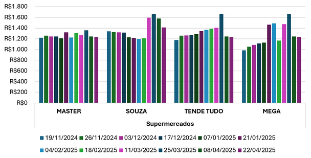 Gráfico01 - Discute LAPAM