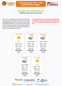 Cempa_previsao_1