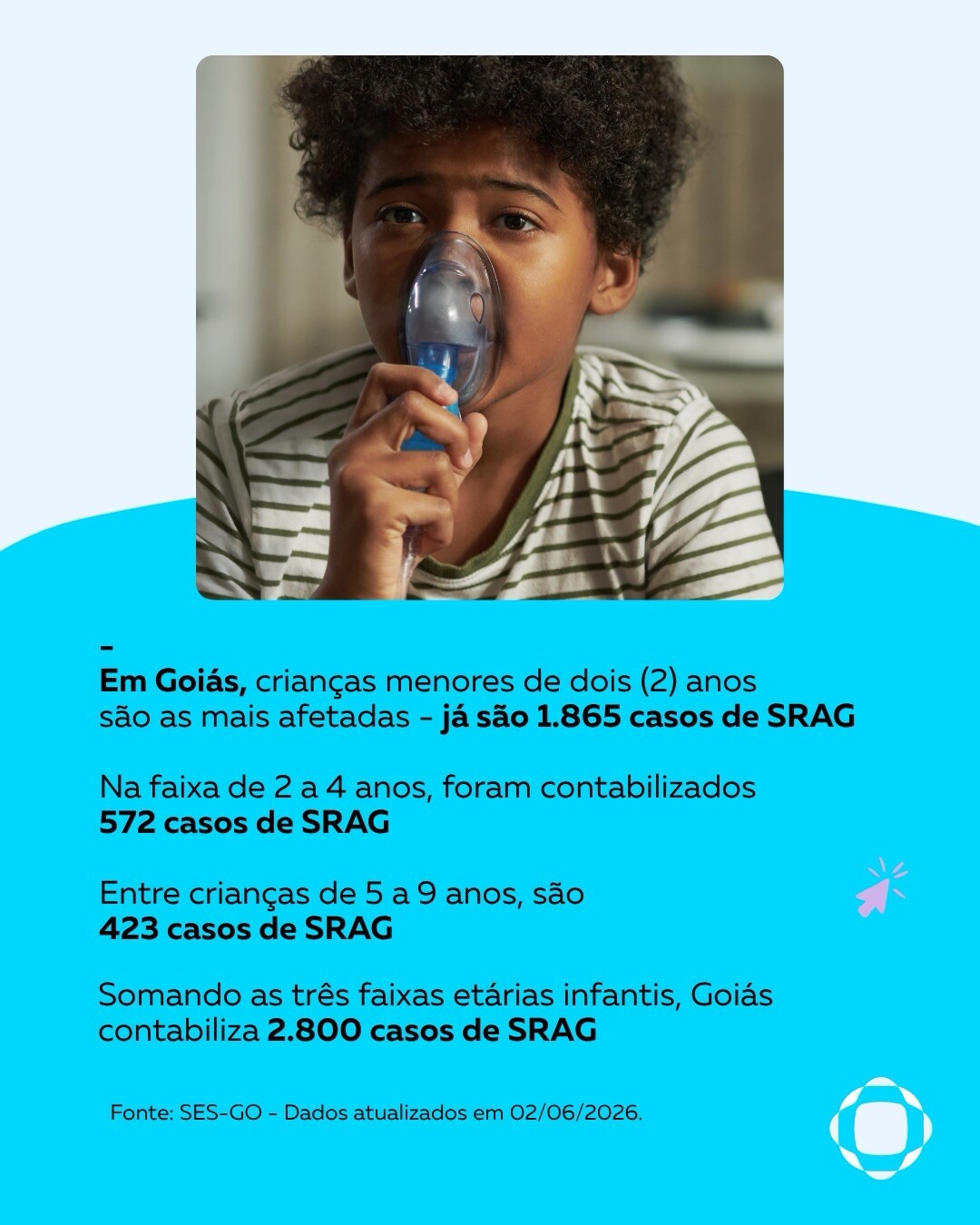 SRAG4
